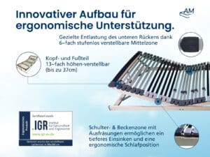 Lattenrost kf – Produktbild mit verstellbaren Mitteln, schwarzer Rahmen, flexible Lamellen, ergonomisches Design
