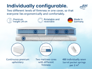Partnermatratze-Produktbild-3-TFK25-EN