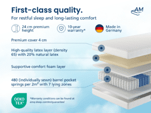 (TFK480 Latex OnTop First-class quality English)