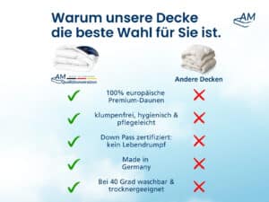 Daunendecken Listingbild 6