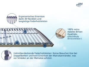 XXL Lattenrost mit 100% stabilen Birkenholzzonen, ergonomisch eingenickt, mit federnder Oberfläche