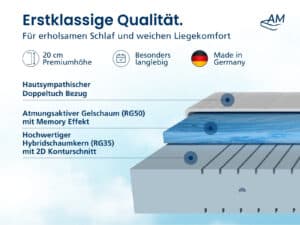 Gelschaummatratze Produktbild 3 ohne IGR