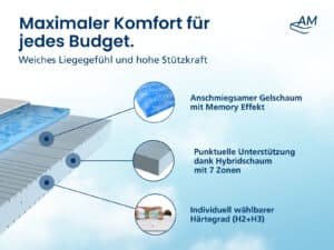 Gelschaummatratze Produktbild 4