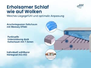 Premium Gelschaummatratze mit Memory-Effekt, 7-Zonen-Kaltschaum, individuell wählbarer Härtegrad