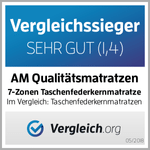 Siegel für die AM Qualitätsmatratzen, 7-Zonen Taschenfederkern, bewertet mit "Sehr gut" (1,4) von vergleich.org.