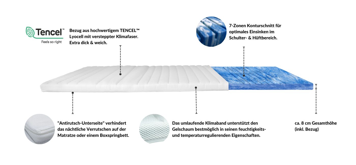 7-Zonen-Gel-Topper mit TENCEL™ Lyocell Bezug, ca. 8 cm hoch, antirutsch Unterseite, temperaturregulierende Eigenschaften.