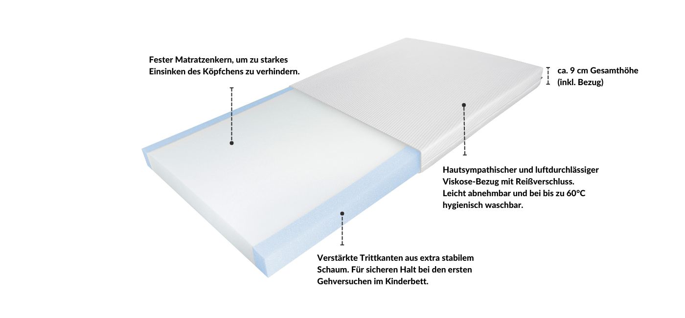 Babymatratze mit festem Kern, ca. 9 cm hoch, abnehmbarer Viskose-Bezug, waschbar bis 60°C, verstärkte Trittflächen.