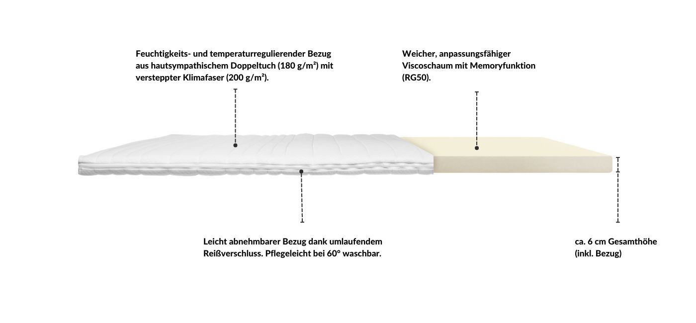 Visco-Topper mit feuchtigkeitsregulierendem Bezug, 6 cm hoch, waschbar bei 60°, aus Memoryschaum (RG50).