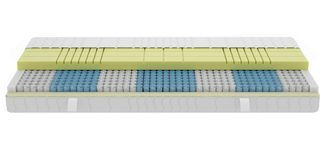 Produktbild einer Matratze mit mehreren Schichten in verschiedenen Farben: grün, blau und weiß, für optimalen Schlafkomfort.