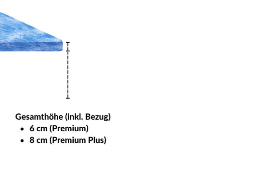 Schnittansicht eines Matratzenmodells mit Gesamthöhen von 6 cm (Premium) und 8 cm (Premium Plus).