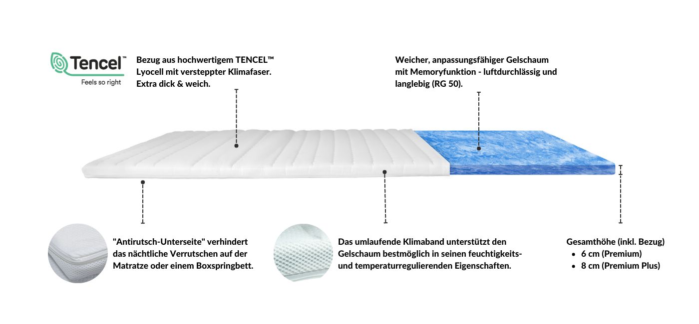Gel-Topper mit TENCEL™ Lyocell Bezug, weichem Gelschaum und Antirutsch-Unterseite, Höhe 6 cm oder 8 cm.