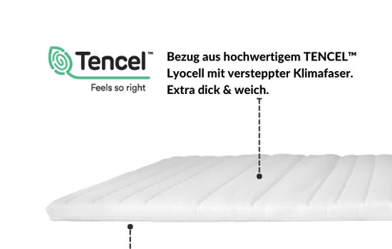Bezug aus TENCEL™ Lyocell, versteppt, extra dick und weich, für optimalen Schlafkomfort.
