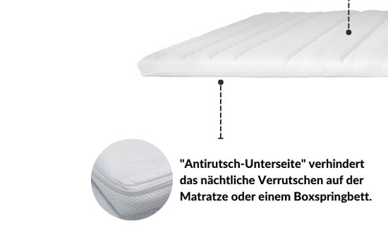 Gel-Topper mit antirutsch Unterseite, verhindert Verrutschen auf Matratzen oder Boxspringbetten. Weißes, gestepptes Design.