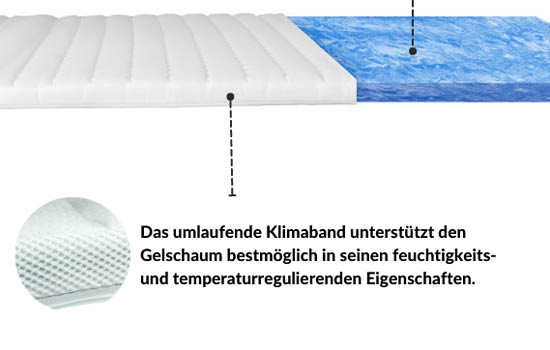 Gel-Topper mit Klimaband, feuchtigkeits- und temperaturregulierend, für optimalen Schlafkomfort.