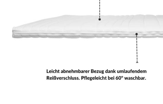 Hypersoft-Topper mit abnehmbarem Bezug, waschbar bei 60°, ideal für einfachen Pflegekomfort.