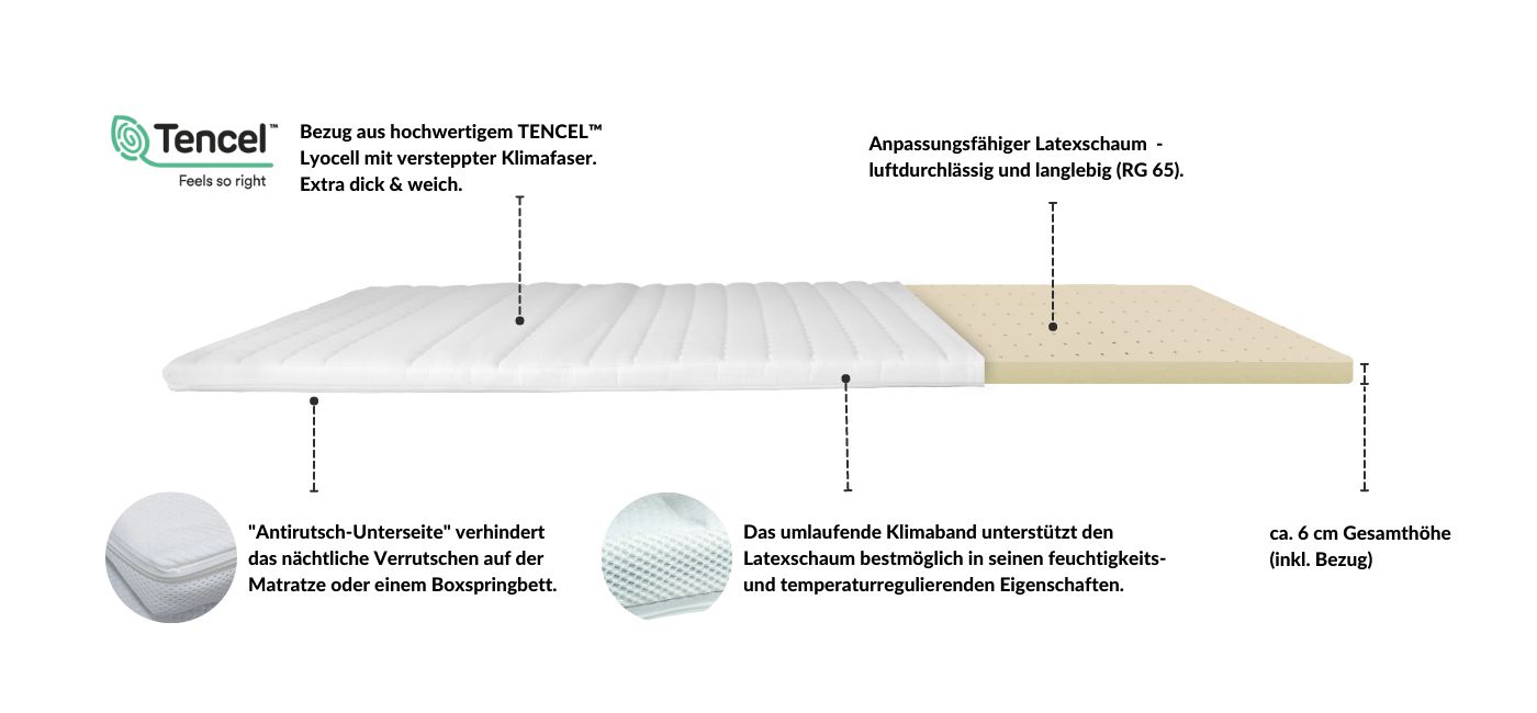 Latex-Topper mit TENCEL™ Lyocell Bezug, extra dick und weich, ca. 6 cm hoch, luftdurchlässiger Latex, rutschfeste Unterseite.