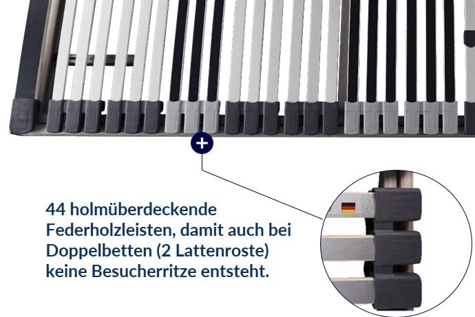 Lattenrost mit 44 holmüberdeckenden Federholzleisten, geeignet für Doppelbetten, verhindert Besucherritze.