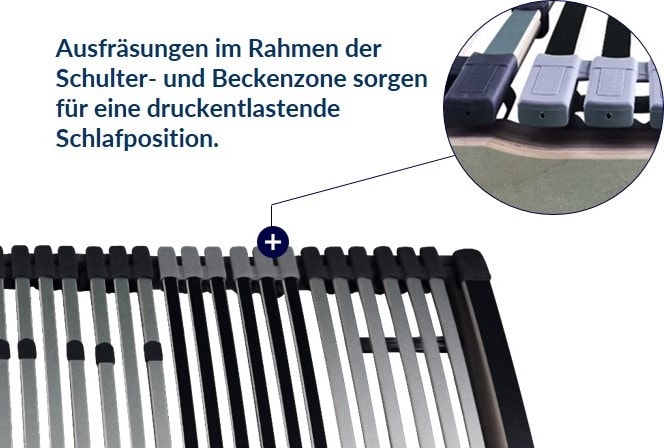 Infografik zu einem Lattenrost mit Ausfräsungen für druckentlastende Schlafposition in Schulter- und Beckenzone.