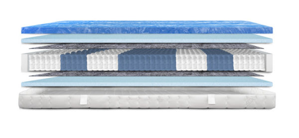 Schichtaufbau einer Matratze mit blauer Oberseite, grauer und blauer Kernstruktur sowie weißem Unterbau.