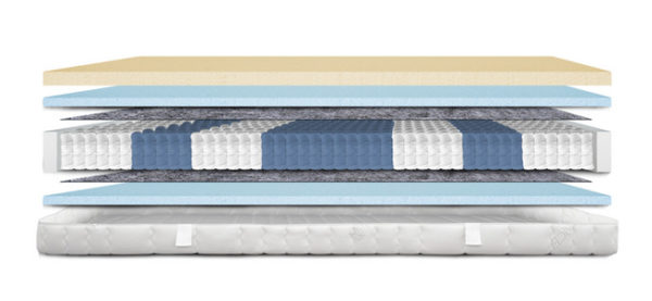 Schichtaufbau einer Matratze mit verschiedenen Materialien: Latex, Schaumstoff und Taschenfederkern.