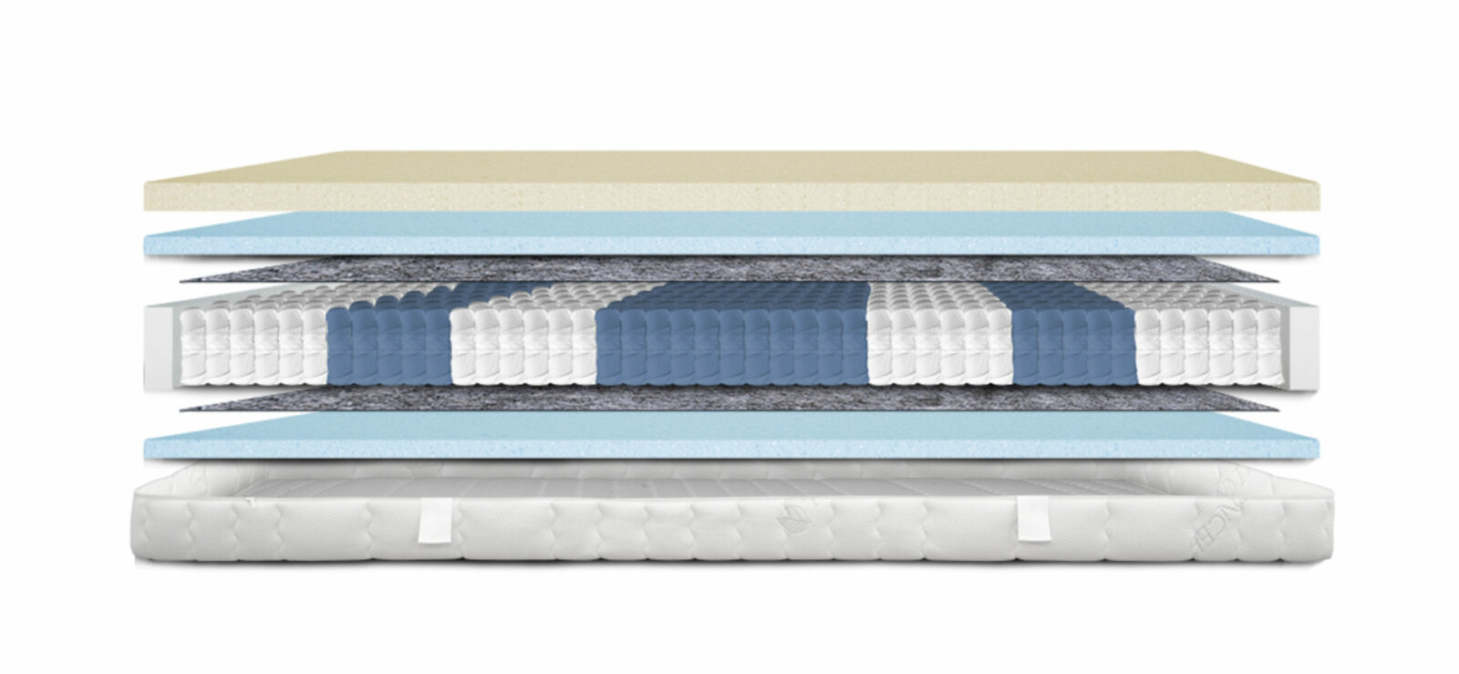 Schichtaufbau einer Visco-Matratze mit verschiedenen Materialien in Beige, Blau und Weiß.
