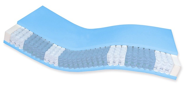 Matratze mit blauer Oberseite und integrierten Taschenfedern für optimale Unterstützung und Komfort.
