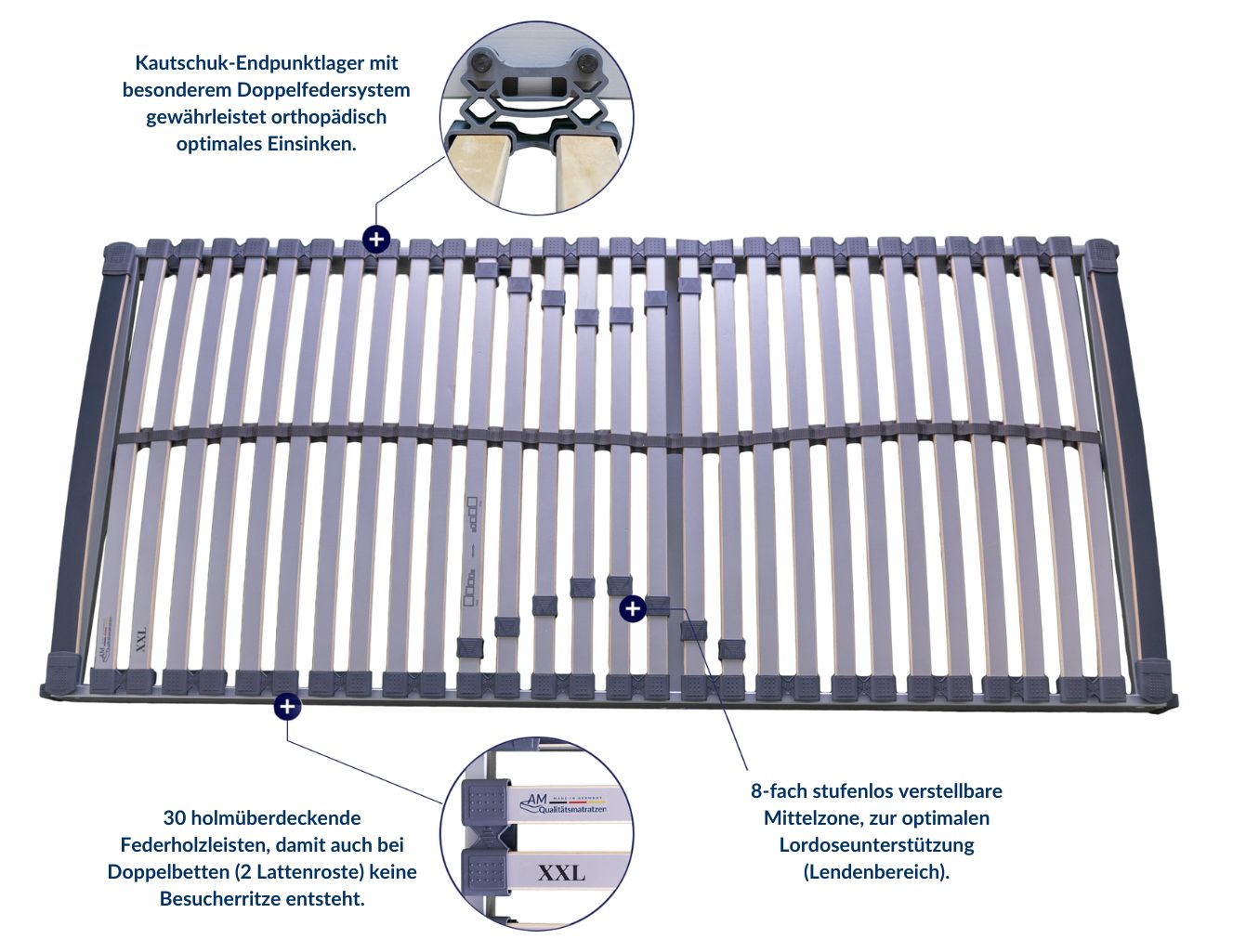 XXL-Lattenrost mit 30 Federholzleisten, Kautschuk-Endpunktlagern und 8-fach verstellbarer Mittelzone für optimale Unterstützung.