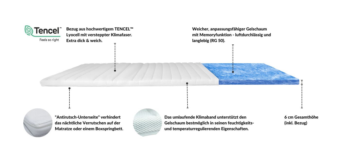 Gel-Topper mit 6 cm Höhe, TENCEL™ Lyocell Bezug, anpassungsfähiger Gelschaum, luftdurchlässig und langlebig.