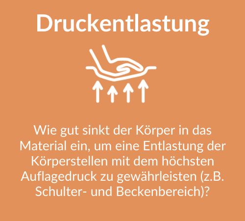 Druckentlastung: Beschreibung der Materialeigenschaften zur Unterstützung von Körperstellen mit hohem Auflagendruck.