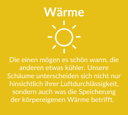 Wärme-Symbol mit Erklärung zu unterschiedlichen Schaumstoffen und deren Eigenschaften in Bezug auf Luftdurchlässigkeit und Wärmespeicherung.