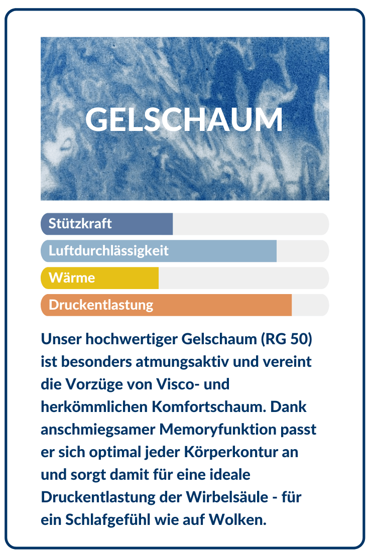 Hochwertiger Gelschaum RG 50 in Blau, atmungsaktiv, mit Memoryfunktion für optimale Körperanpassung und Druckentlastung.