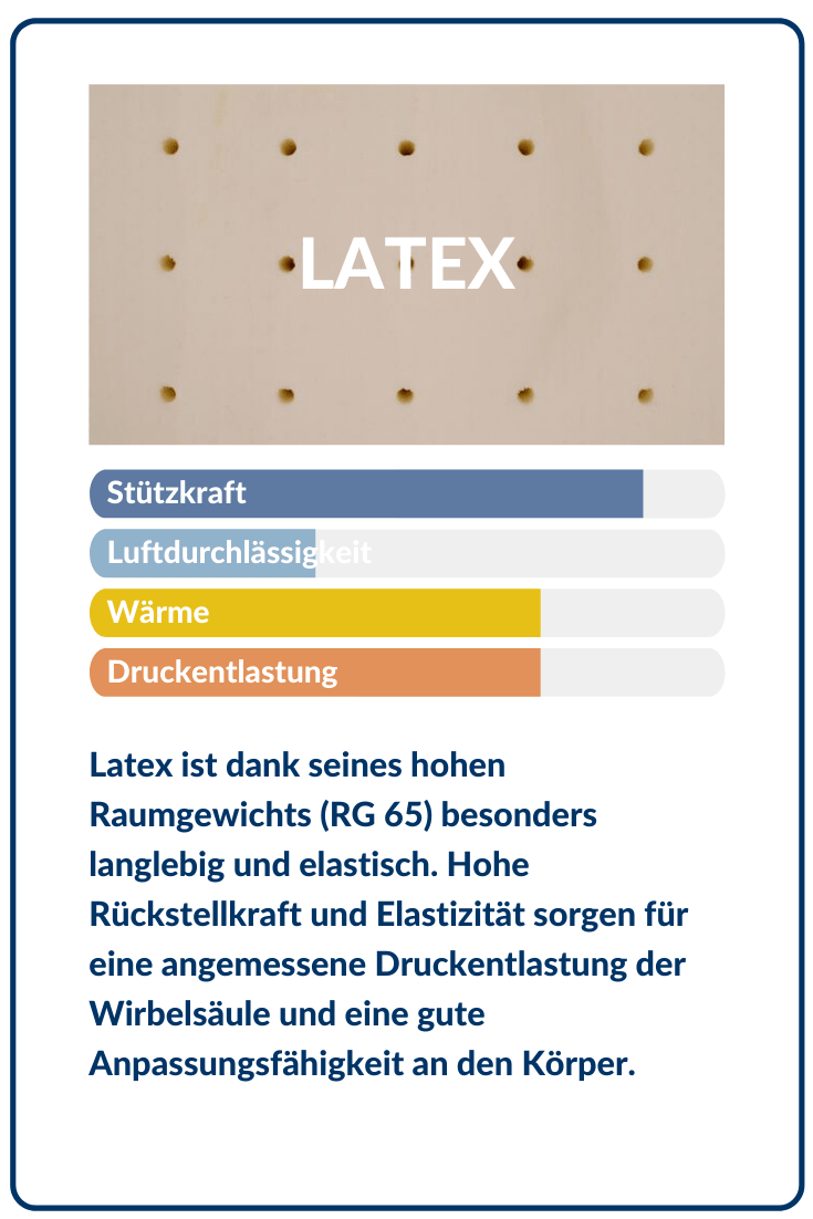 Latexmaterial mit hoher Stützkraft, Luftdurchlässigkeit und Elastizität, ideal für Matratzen.