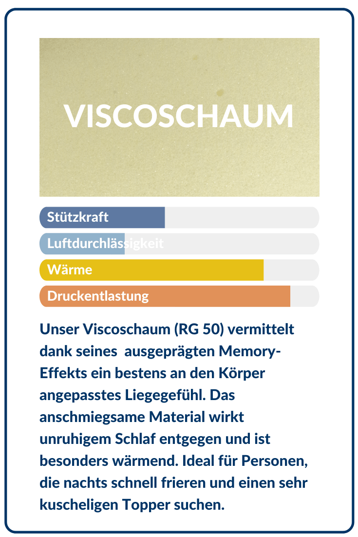 Viscoschaum RG 50 mit Memory-Effekt, bietet optimalen Komfort und Wärme, ideal für unruhige Schläfer.
