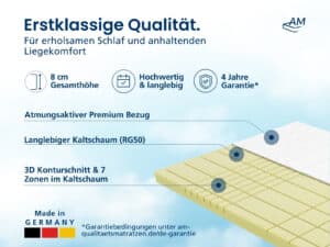 Produktbild eines 3D Deluxe Kaltschaumtopper mit 8 cm Höhe, hochwertigem Bezug und 4 Jahren Garantie