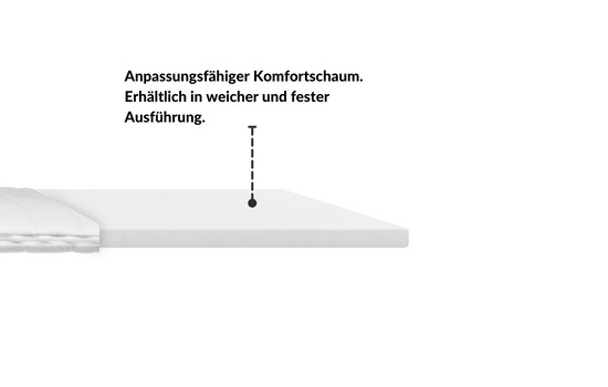 Anpassungsfähiger Komfortschaum, erhältlich in weicher und fester Ausführung.
