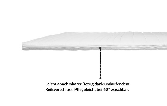 Topper mit abnehmbarem Bezug und umlaufendem Reißverschluss, waschbar bis 60°. Ideal für einfache Pflege und Hygiene.