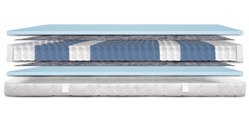 Schichtaufbau einer Matratze mit blauer Oberseite, grauer Mittelschicht und weißem Bezug.