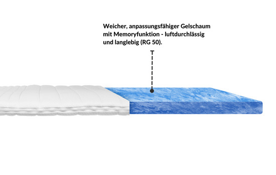 Weicher, anpassungsfähiger Gel-Topper aus luftdurchlässigem Memoryschaum (RG 50) für optimalen Schlafkomfort.
