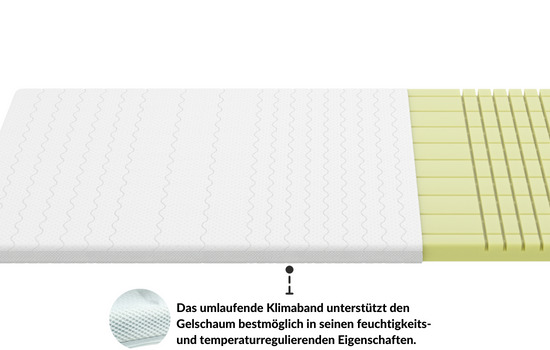 Infografik eines 3D Topper mit Gel-Schaum, umlaufendem Klimaband zur Regulierung von Feuchtigkeit und Temperatur.