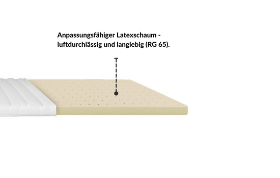 Anpassungsfähiger Latexschaum, luftdurchlässig und langlebig (RG 65), mit sichtbaren Löchern zur Belüftung.