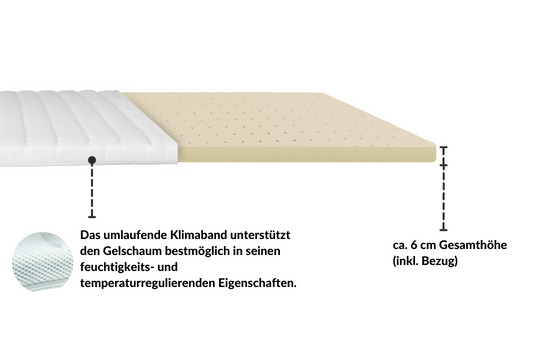 Infografik zur Matratze mit Gel-Schaum, 6 cm Höhe, Klimaband für optimale Feuchtigkeits- und Temperaturregulierung.