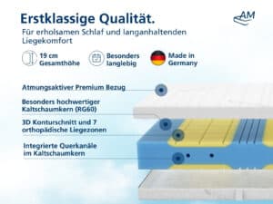 Premium Plus Kaltschaummatratze mit 3D-Konturschnitt und orthopädischen Liegezonen