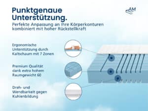 Produktbild 4 KS Premium, ergonomischer Sitzkissenbezug in Schwarz mit Kälte-Schaumstoff und 7-Zonen-Wellness.