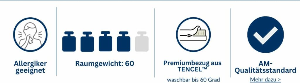 Allergikergeeignetes Produkt mit einem Raumgewicht von 60, Bezug aus TENCEL™, waschbar bis 60 Grad. AM-Qualitätsstandard.