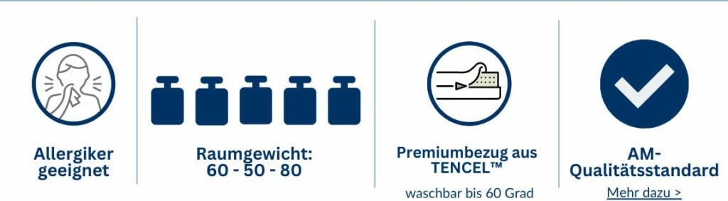 Allergikergeeignetes Produkt mit Raumgewicht 60-50-80 und waschbarem Premiumbezug aus TENCEL™ bis 60 Grad.