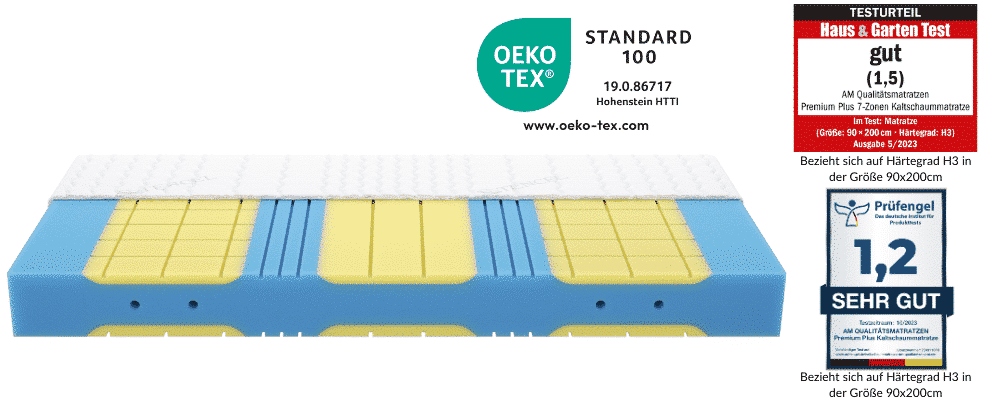 Premium Plus Kaltschaummatratze in der Größe 90x200 cm, Härtegrad H3, mit Oeko-Tex Standard 100 Zertifizierung und Testergebnissen.