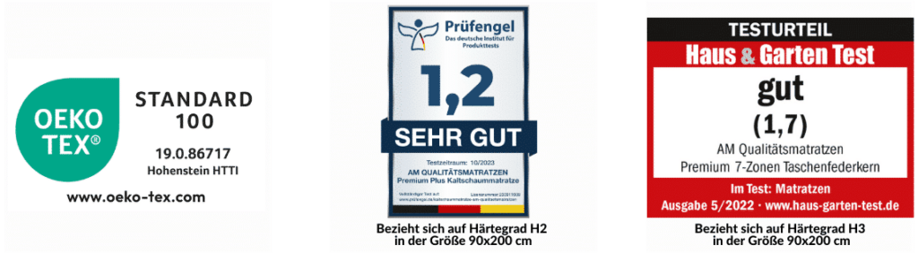 Zertifizierungen für Kaltschaummatratzen: Öko-Tex Standard 100, Prüfsiegel "sehr gut" und Haus & Garten Test "gut".