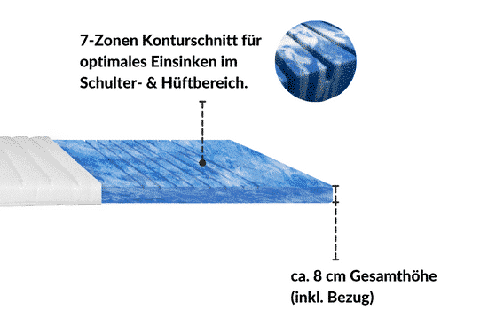 Deluxe Gelschaum-Matratze mit 7-Zonen Konturschnitt, ca. 8 cm Höhe, optimal für Schulter- und Hüftbereich.