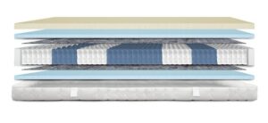 Matelas Hybride Visco et Ressorts Ensachés