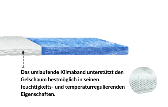 Infografik eines Gelschaum-Topper mit Klimaband, das Feuchtigkeits- und Temperaturregulierung unterstützt.